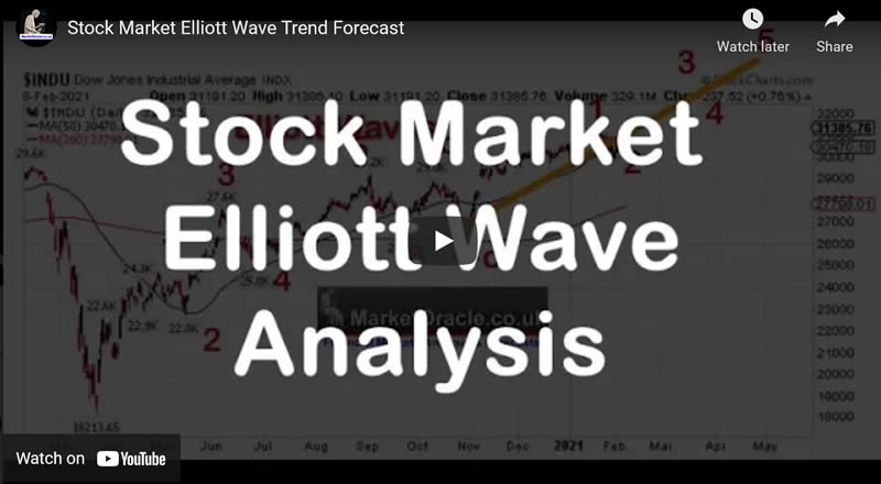 Stock Market Elliott Wave Trend Forecast