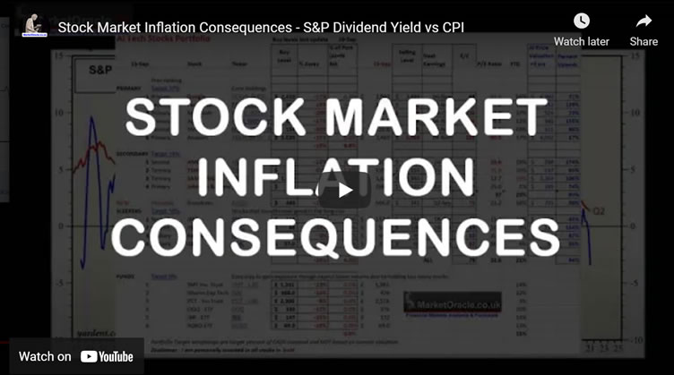 Stock Market Inflation Consequences - S&P Dividend Yield vs CPI