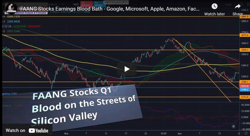 FAANG Stocks Earnings Blood Bath - Google, Microsoft, Apple, Amazon, Facebook Buying Opportunities