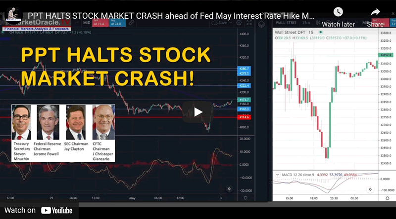 PPT HALTS STOCK MARKET CRASH ahead of Fed May Interest Rate Hike Meeting 