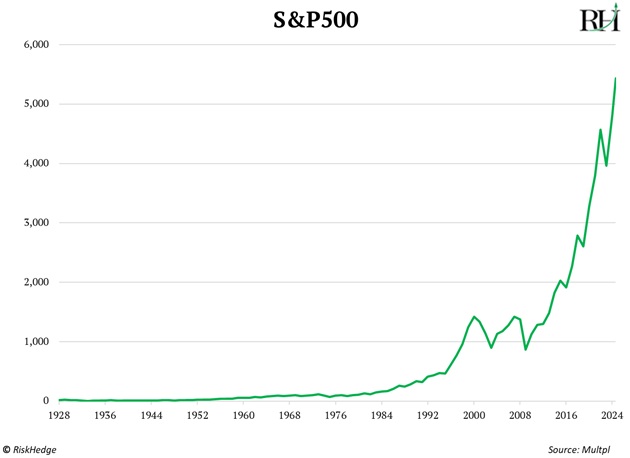 A graph showing the growth of the stock market  Description automatically generated