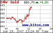 Gold Continues to Strengthen 