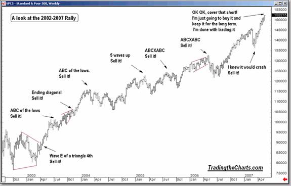 Stocks & Commodity Markets Analysis - Houston , we have liftoff! 