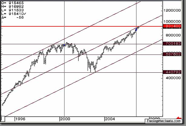 Elliott Wave Analysis - NYSE