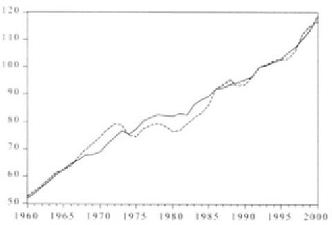 US wages and productivity