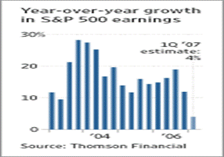 [Chart]