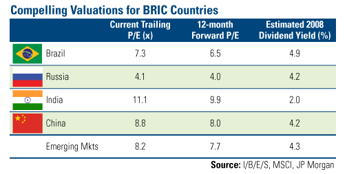 Compelling Valuations for BRIC Countries
