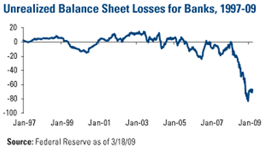 Baker Huges US Oil and Gas Rig Count