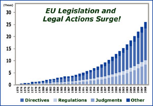 u Legislation and Legal Actions Surge!
