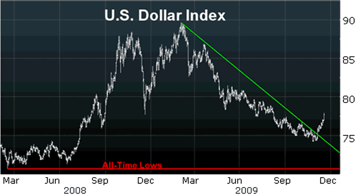 The dollar has been the Tiger Woods of global currencies.