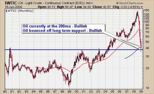 How To Trade Oil