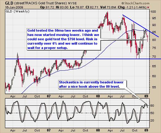 Gold Trading Signals