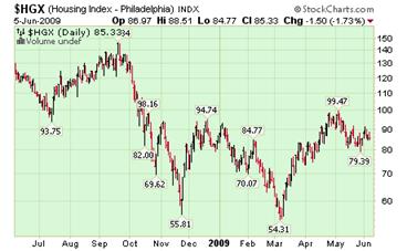 Housing Index.png