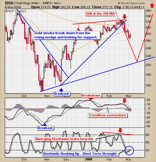 Gold Stocks