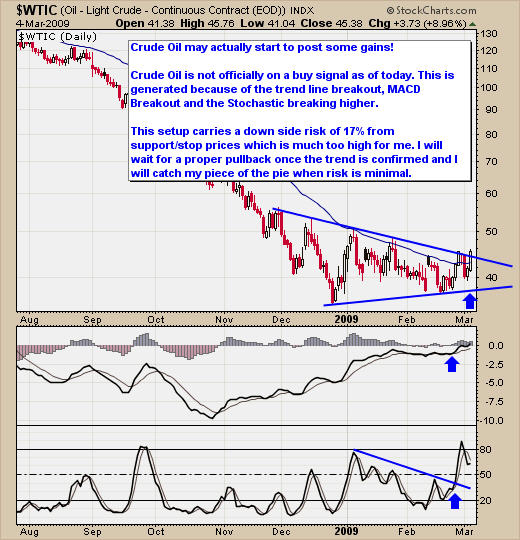 Light Sweet Crude Oil Trading Signal