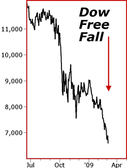 Dow Free Fall