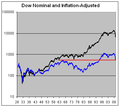 cpi-dow.png