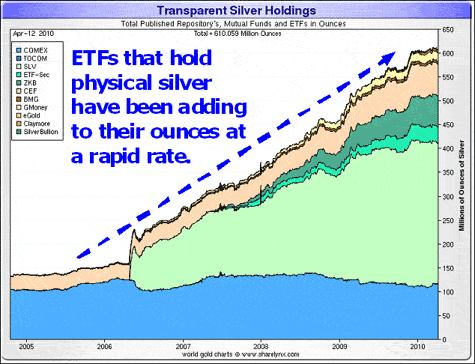 Transparent Silver Holdings