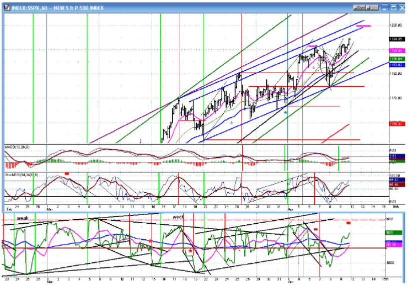 S&P500 Daily Chart