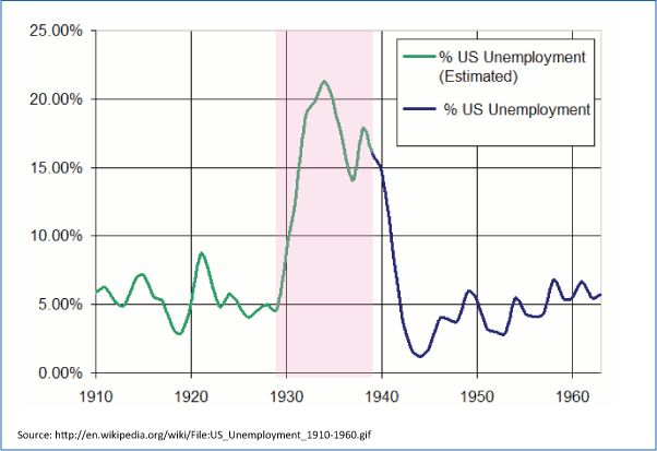 unemployment