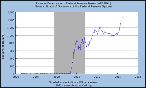Reserve Balances with the Federal Reserve