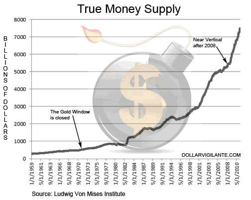 True Money Supply