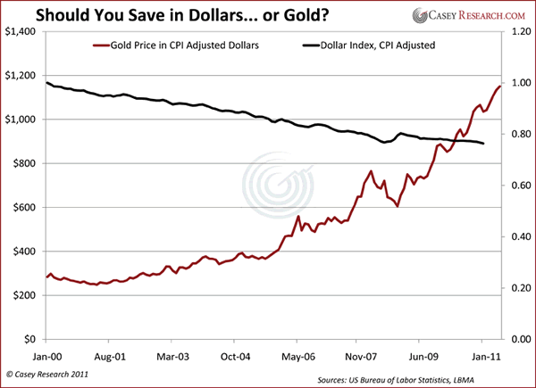 Dollars or Gold?