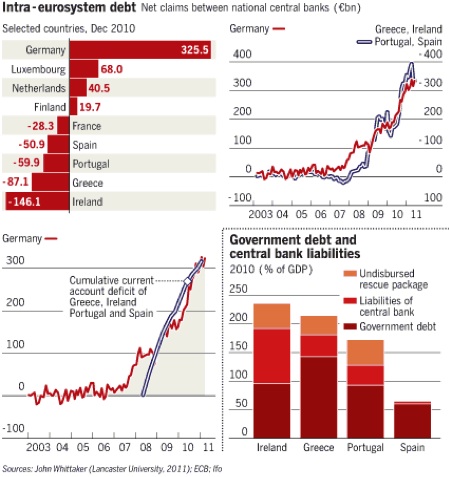 Intra-Eurpsystem Debt