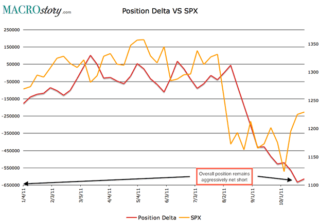 Position Delta versus SPX