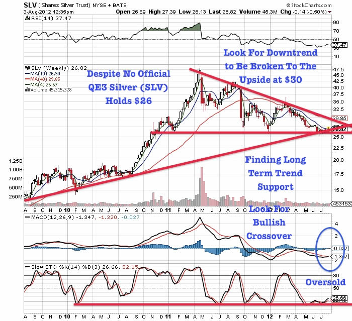 SLV Chart (iShares Silver Trust) NYSE + BATS