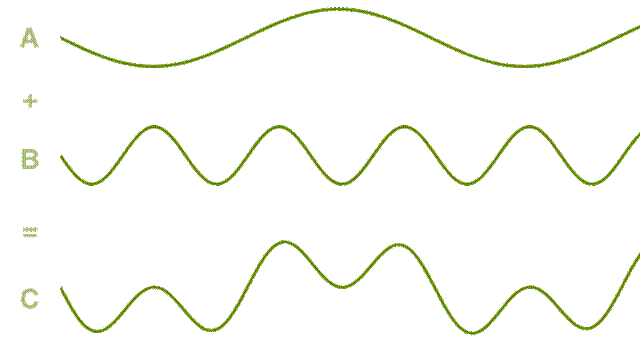 sineWaveAddition