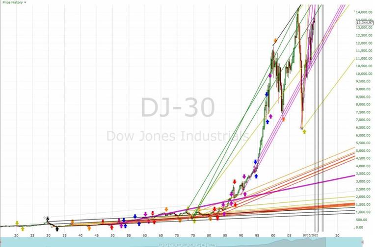 http://mapportunity.files.wordpress.com/2012/09/djia-before-time-warp.jpg?w=1024