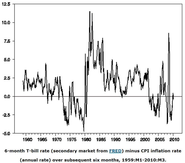 6-month T-bill rate