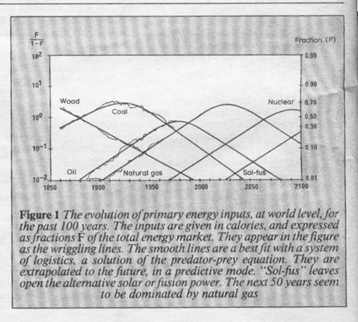 Energy Cycles