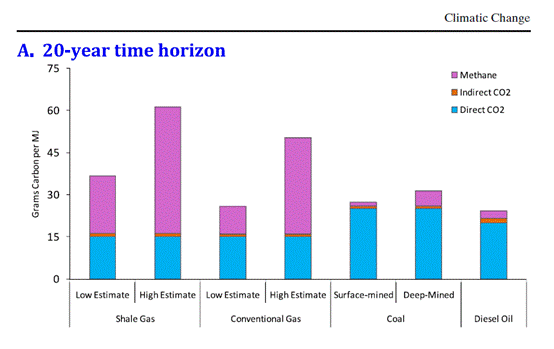 http://3.bp.blogspot.com/-CtqOYpct6ek/Tal-ERCAhjI/AAAAAAAADXE/EC3GuNBBf1g/s1600/Howarth-EtAl-2011.png