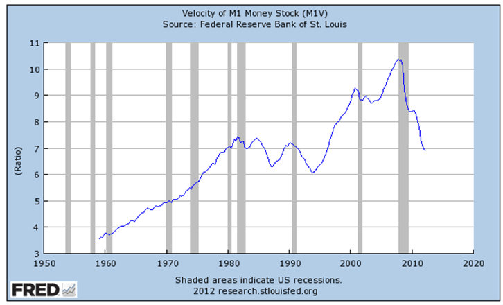 excess reserves 2012 gold silver insights 