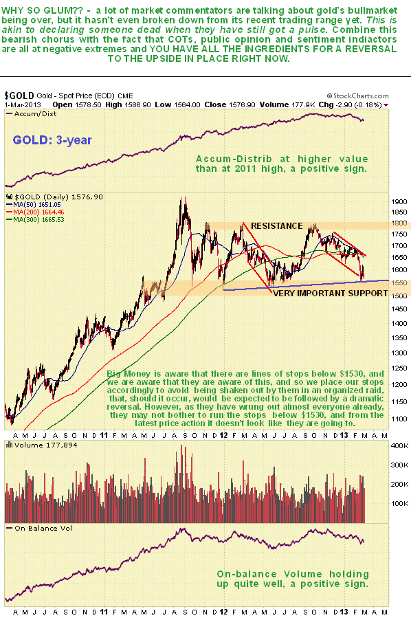 Gold 3-Year Chart