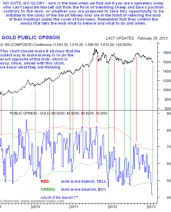 Gold Public Opinion