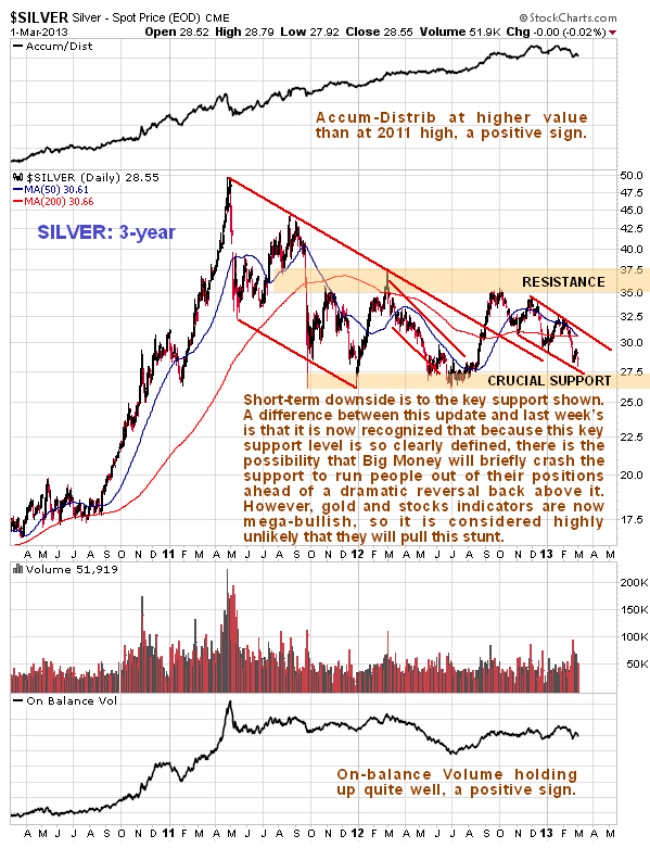 Silver 3-Year Chart