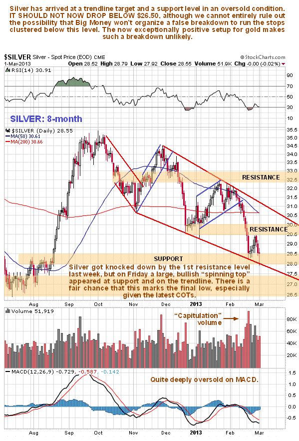 Silver 8-Month Chart