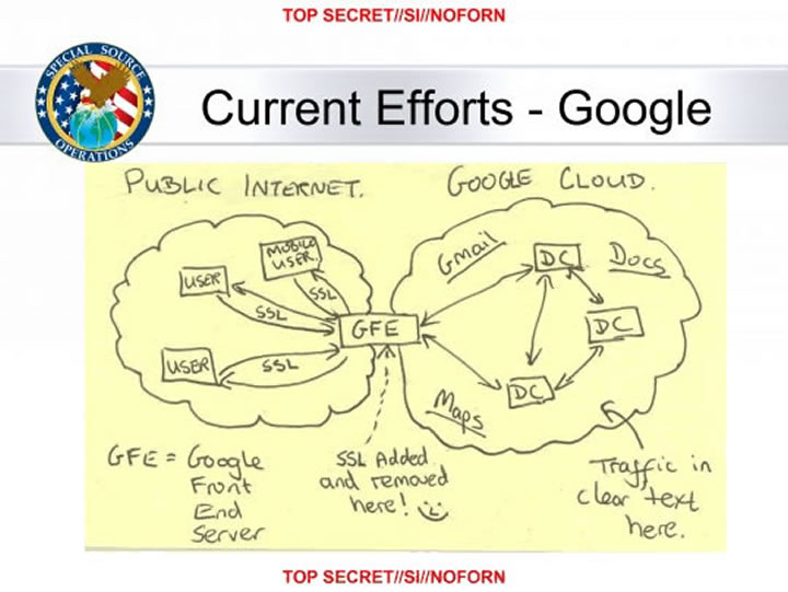 Top Secret Current Efforts Google
