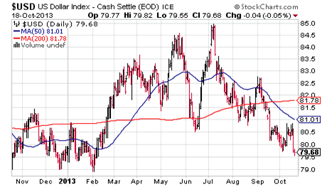 $SUD US Dollar Index - Cash Settle (EOD) ICE