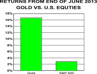 Returns From End of June 2013, Gold versus US Equities