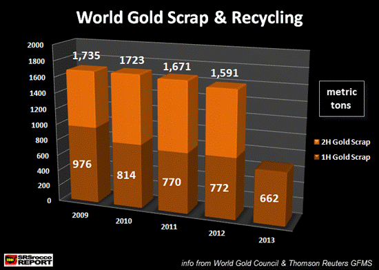 World Gold Scrap & Recycling.png 2