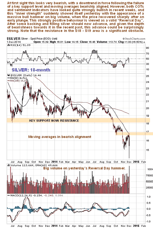 Silver 18-Month Chart
