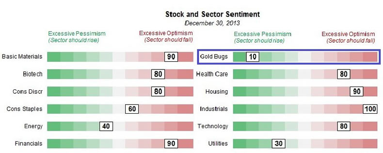 Stock and Sector Sentiment