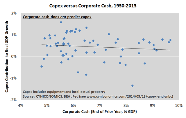 capex and cnbc 1