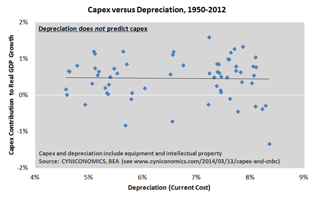 capex and cnbc 2