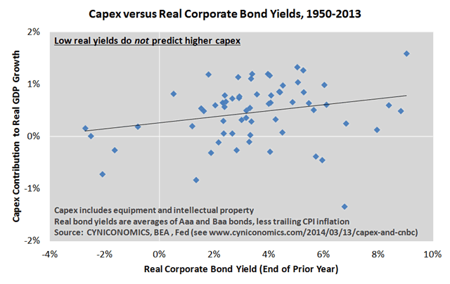 capex and cnbc 3