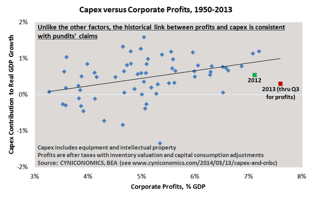 capex and cnbc 4